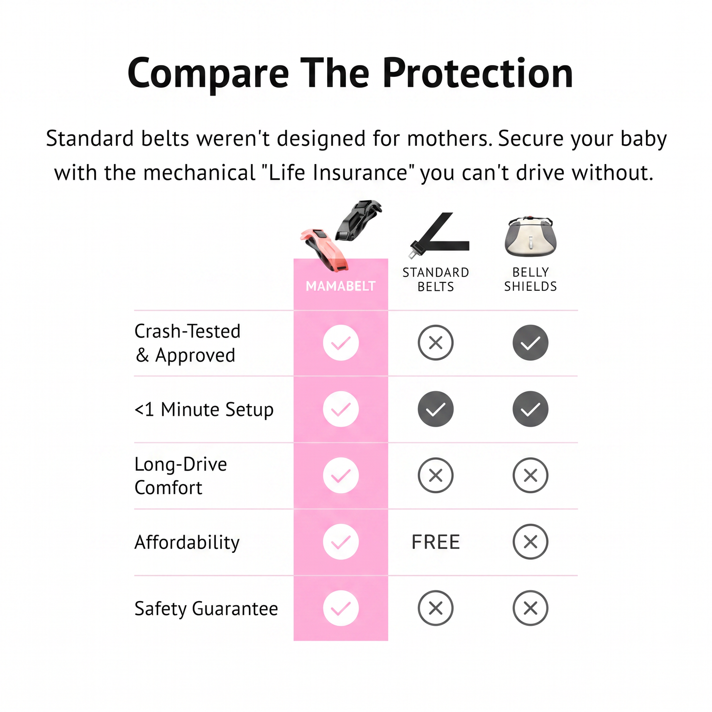 MAMABelt │Pregnancy Safety Belt