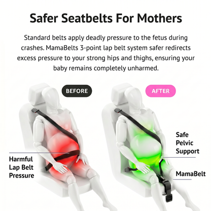 MAMABelt │Pregnancy Safety Belt
